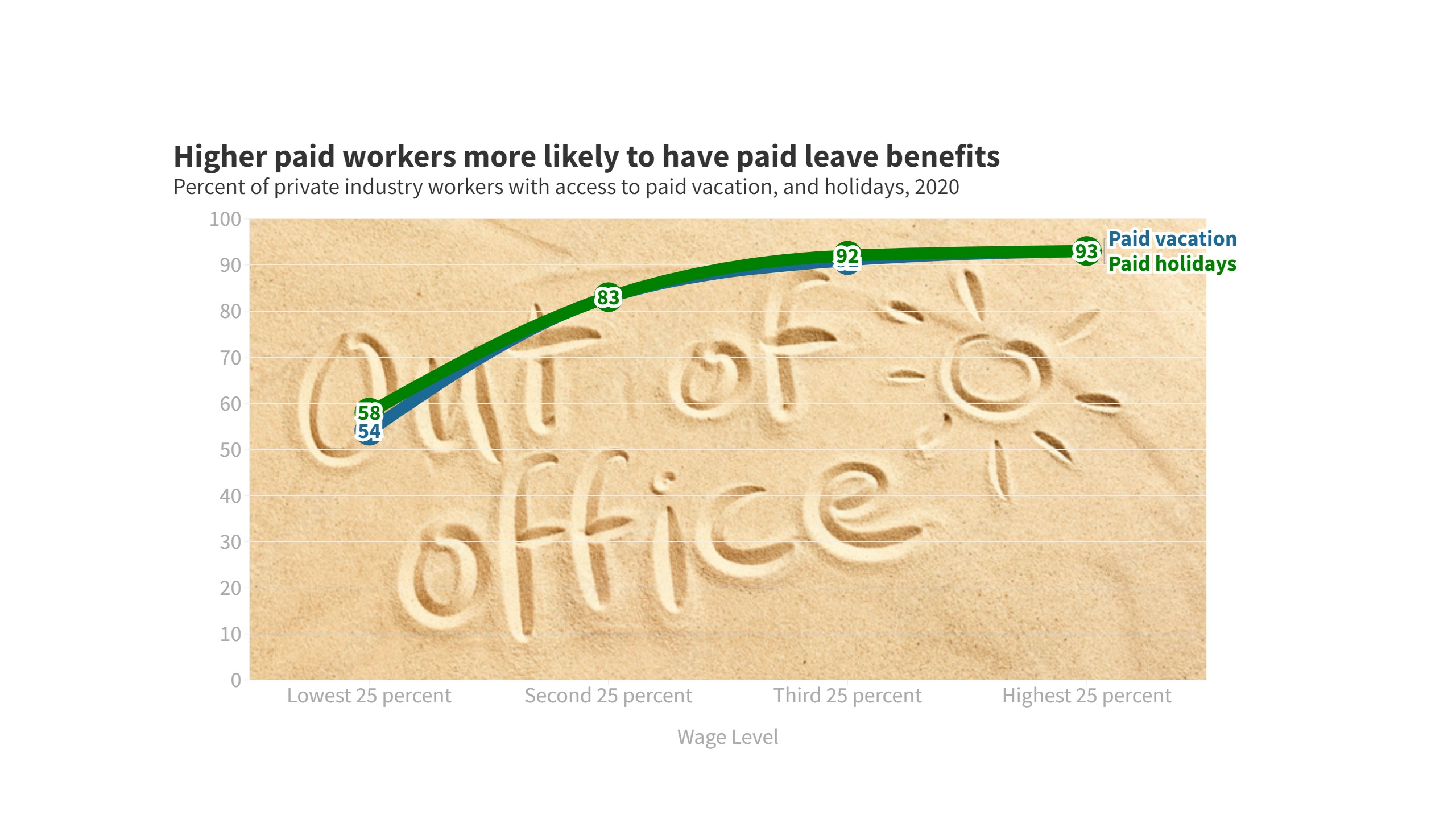 Higher paid with more Paid days 2.jpeg